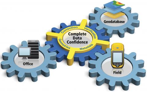 Trimble Positions