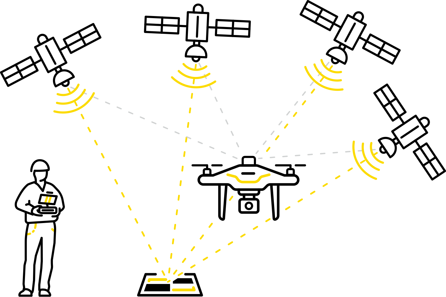 Propeller Drone