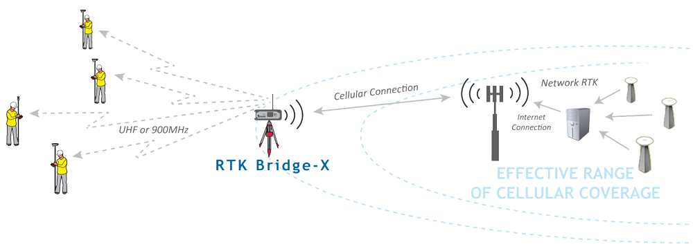 RTK Bridge Survey Diagram