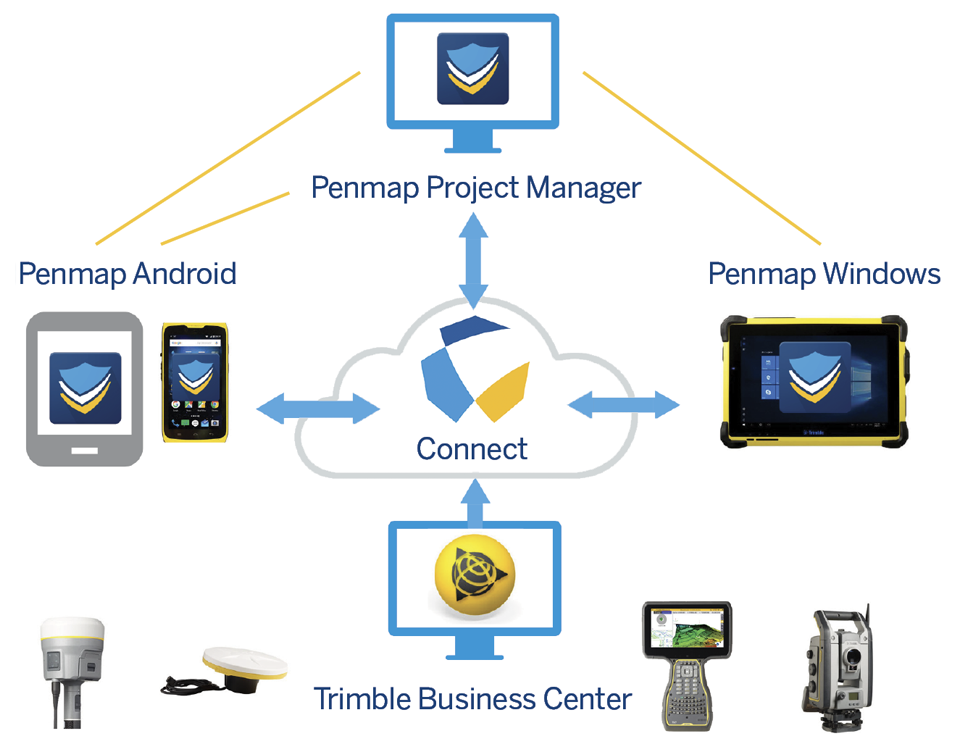 Penmap Project Layout