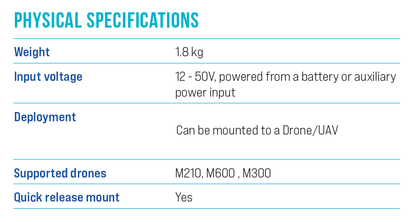 Emesent Hovermap HF1-Physical-Specs Emesent Hovermap HF1 Physical Specs
