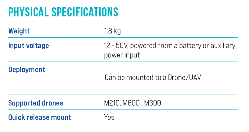 Emesent Hovermap HF1 Physical Specs