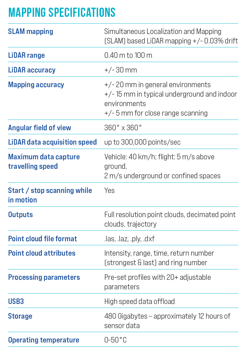 Emesent Hovermap HF1 Specs