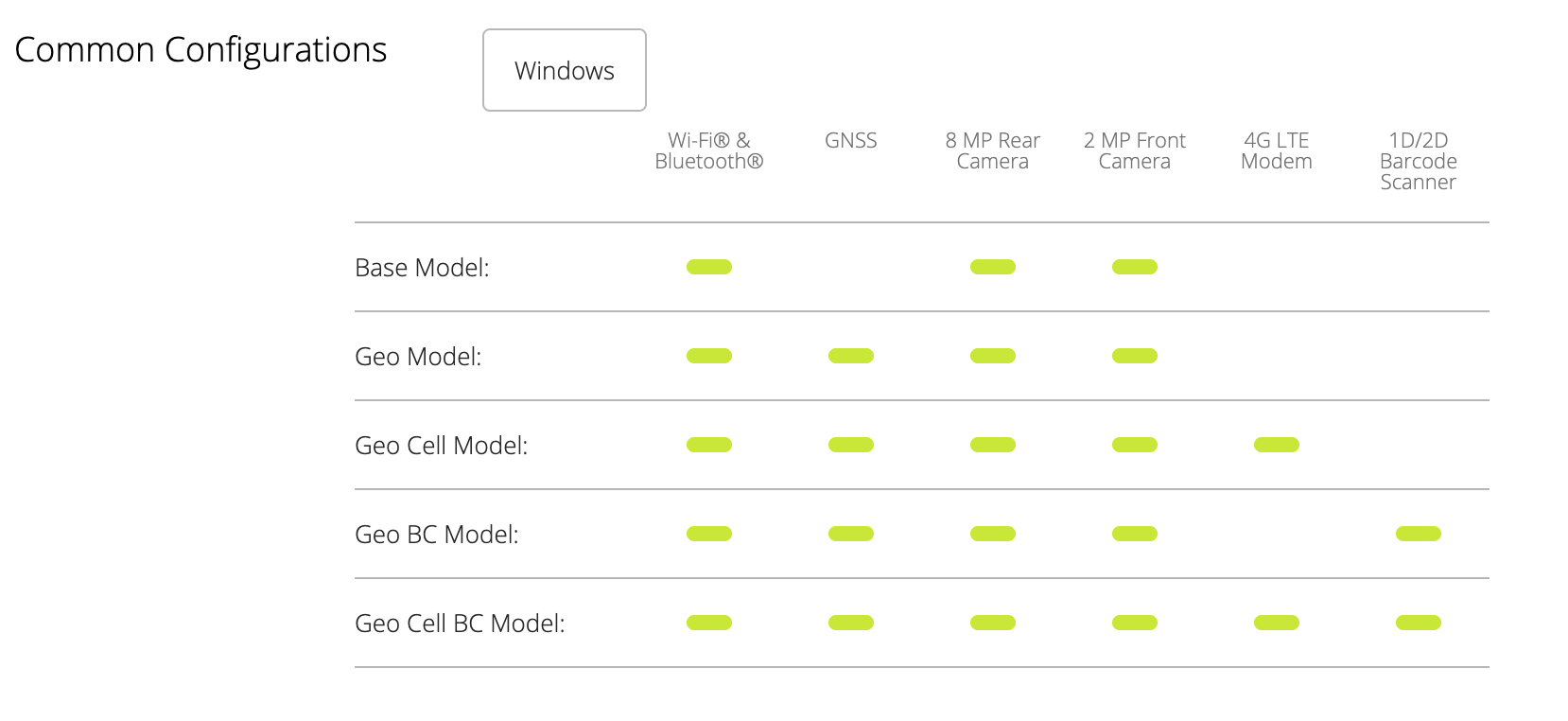 Juniper Mesa3 Configurations_Windows
